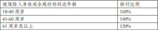 海保人寿鑫玺越2025终身寿险怎么样？在哪买？条款+现金价值