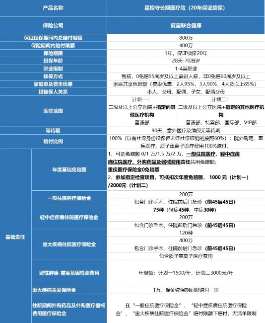 零免赔的百万医疗险有哪些?零免赔的百万医疗险哪个最好?