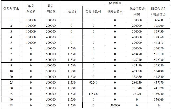 富德生命富多多2号年金保险怎么样？每年能领多少钱？收益测评！