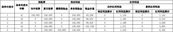 鼎诚鼎鼎盛两全保险（分红型）怎么样？5年满期收益有多少？