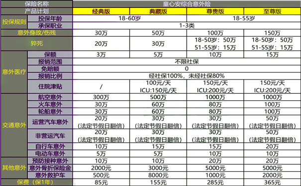 众惠意外险险种及价格表最新，众惠意外险多少钱?