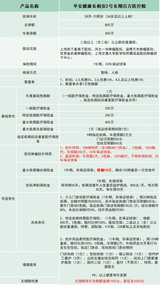 家庭投保必藏！2025年共享免赔额+85折的百万医疗险最新产品盘点