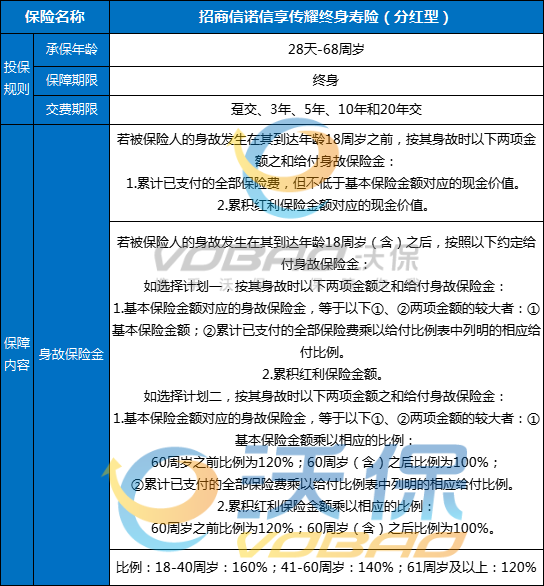 招商信诺信享传耀终身寿险(分红型)怎么样？条款+现金价值+亮点