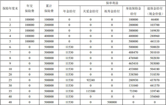 富德生命富多多2号年金保险怎么样?好不好?5年交+收益如何