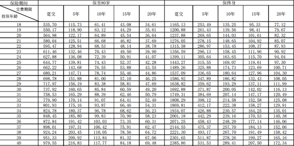 合众安护优年长期护理保险(3.0版)产品介绍，40岁买案例介绍+价格表