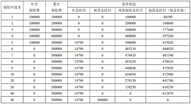 富德生命i延年早享人生年金保险怎么样？领得早+领得多！