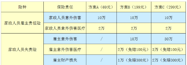 平安家政人员综合险保障内容,价格69元起+保姆不记名投保