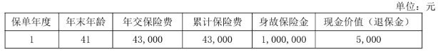 农银人寿金穗财富传世终身寿险怎么样?领多少钱?现金价值+条款