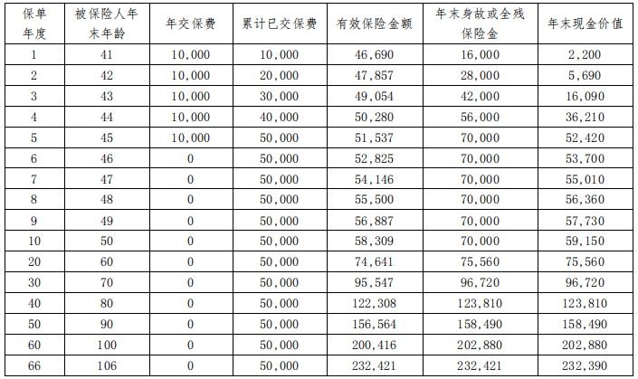 海保人寿鑫玺越2025终身寿险怎么样？收益如何？产品优势测评！