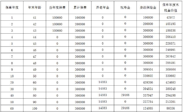 东吴财富天禧养老年金保险条款怎么样?好不好?收益如何?