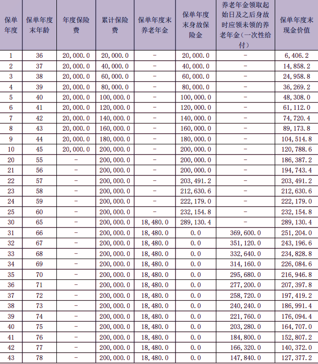 英大人寿福鑫如愿养老年金保险产品介绍，10年交最新养老钱收益一览表