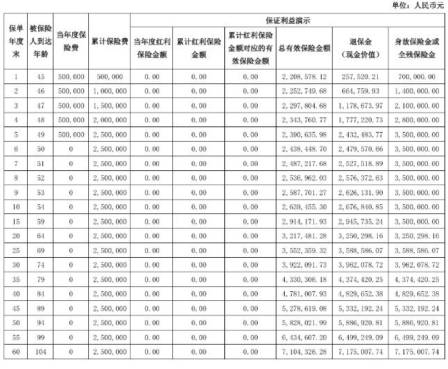 交银人寿私享鸿利(尊享版)终身寿险(分红型)介绍，收益如何?