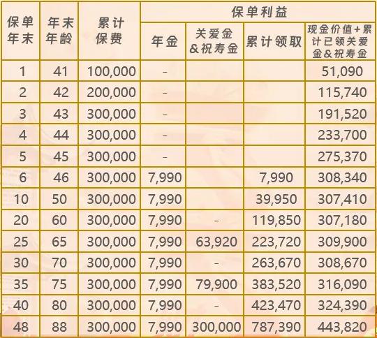 富德生命富多多2号年金保险怎么样？快领快返年金+1000元起投！