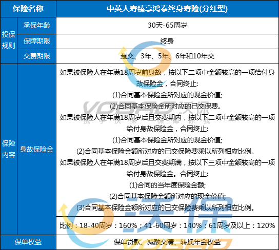 中英人寿臻享鸿泰终身寿险(分红型)条款怎么样？收益如何？优势