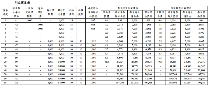 海保人寿金管家2025终身寿险（万能型）怎么样？条款保障+优点