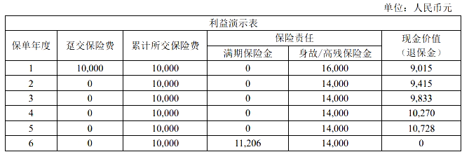 满期可返！长生嘉安保两全保险怎么样？产品值得买吗？案例测评