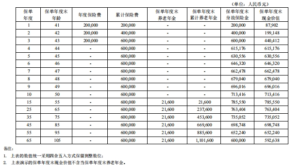 君康一生一世（臻享版）养老年金保险怎么样？收益如何？领多少钱