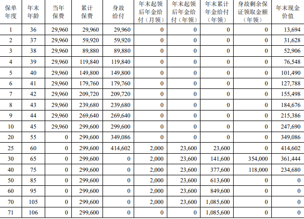 中荷互联网金生岁享2.0养老年金保险介绍，附10年养老钱现金收益表