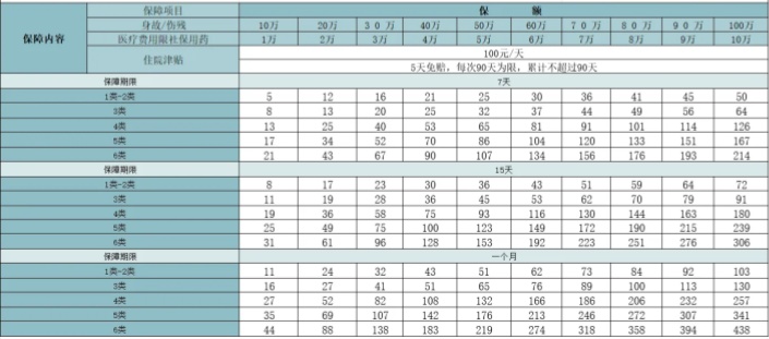 2025太平洋团体意外险险种及价格表，2025太平洋团体意外险价目表