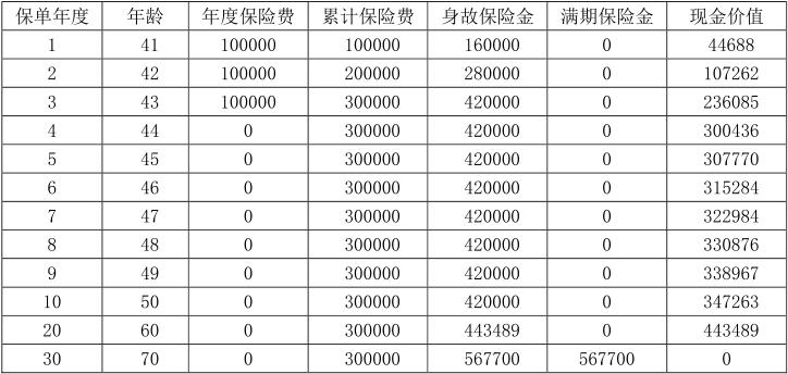 海港悦享港湾两全保险怎么样？满期收益能领多少钱？最新收益演示