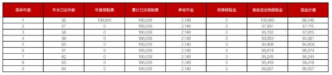 德华安顾芒格慧享福养老年金保险(2025版)解读，收益好吗?