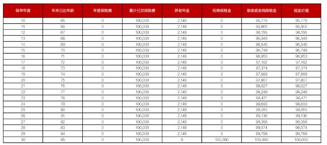 德华安顾芒格慧享福养老年金保险(2025版)解读，收益好吗?