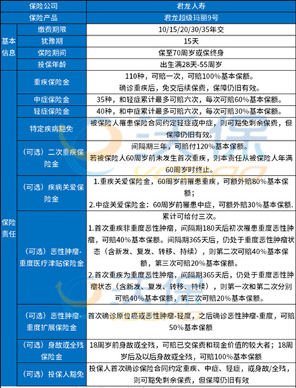 2025重疾险投保攻略：30岁前必买的3款高性价比产品