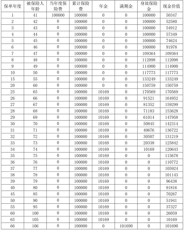 复星保德信星颐2.0年金保险怎么样？年交10万能领多少钱？