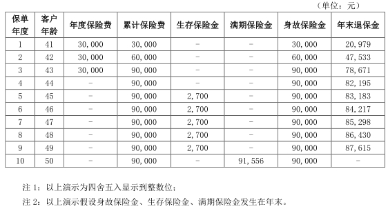 三峡美鑫裕年金保险（B款）怎么样？3年交多少钱？值得买吗？