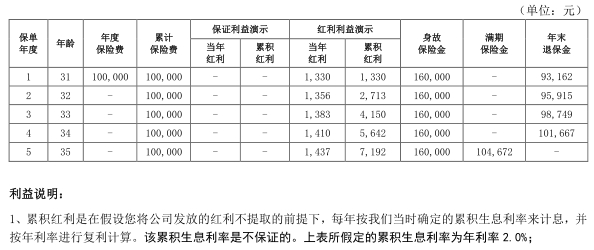 满期返钱！三峡红乐享如意B款两全保险（分红型）咋样？值得买吗