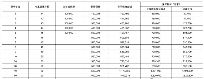 横琴人寿琴盈家增额终身寿险产品介绍，收益怎么样?现金价值+案例