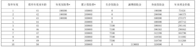 上海人寿盛世鑫悦尊享版年金保险好不好?收益高吗?现金价值+条款