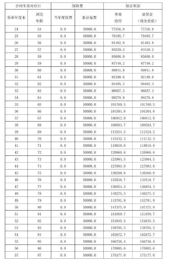 陆家嘴国泰臻享世承2.0终身寿险怎么样?领多少钱?现金价值+案例