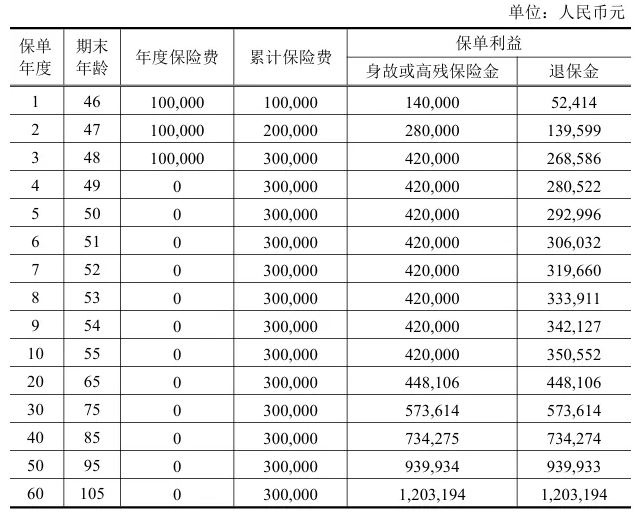 中银三星中银臻享人生终身寿险产品介绍，5年交现金价值高吗?