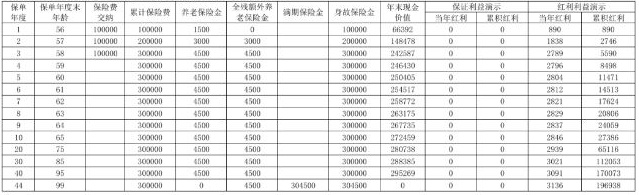 上海人寿稳赢添添鸿运版养老年金保险(分红型)怎么样?收益好吗?