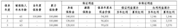 海保人寿财多多(裕享版)两全保险(分红型)介绍，满期领多少钱?