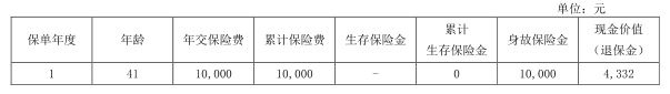 农银人寿金穗财富悦鑫年金保险条款怎么样?收益高吗?现金价值