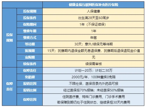 78元保额20万的小额医疗，花小钱，办大事！社保内外都能报销