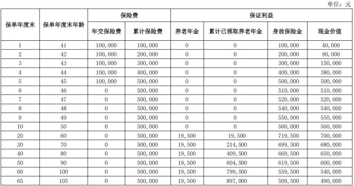 鼎诚福满年年养老年金保险怎么样？真的能领很多钱吗？测评！