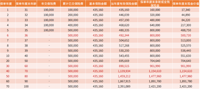 爱心人寿守护神2.0终身寿险(睿享版)解读(2025年最新养老钱现金收益)