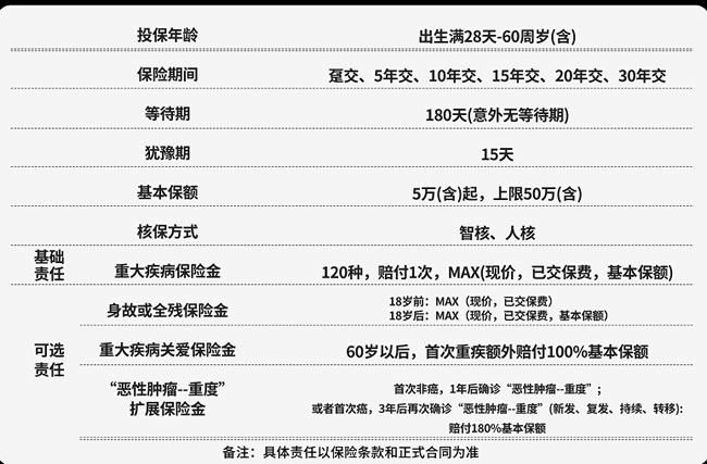 2025年重疾险销量TOP10：这3款“多次赔付+高保额”闭眼入