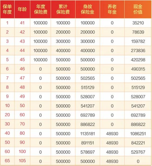 海港如意星养老年金保险怎么样？能领多少钱？条款+案例