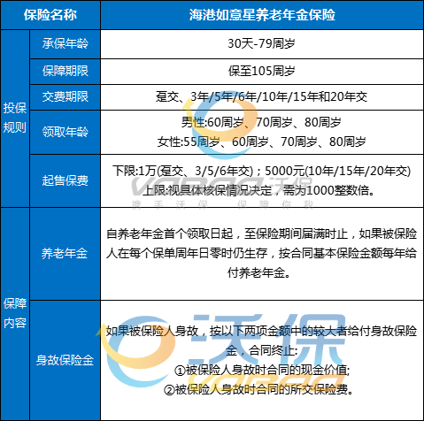 海港如意星养老年金保险怎么样？能领多少钱？条款+案例