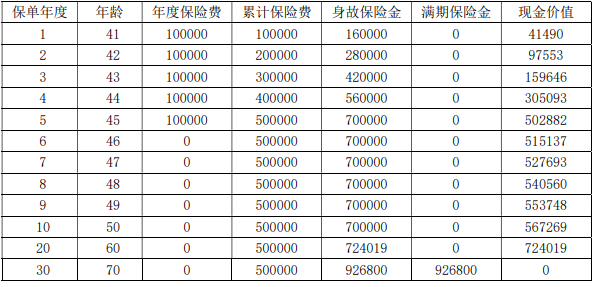 海港悦享港湾两全保险怎么样？能返多少钱？条款+产品优势