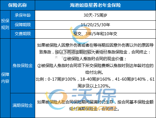 海港悦享港湾两全保险怎么样？能返多少钱？条款+产品优势