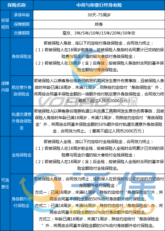 中荷与你童行终身寿险怎么样?20年交收益好吗?利益演示+条款详解