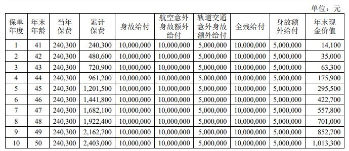 中荷与你童行终身寿险怎么样?20年交收益好吗?利益演示+条款详解