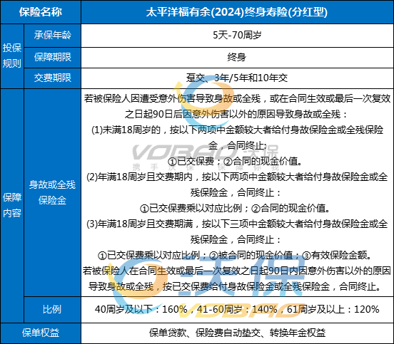 太平洋福有余(2024)终身寿险(分红型)条款怎么样？收益如何？案例