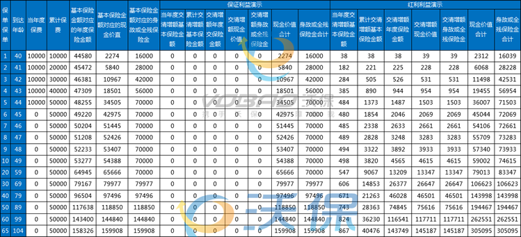 农银人寿金穗鑫玺终身寿险(分红型)怎么样？条款+现金价值+亮点