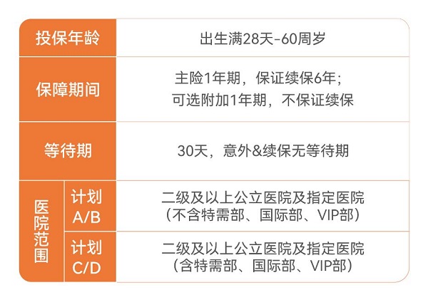 君龙臻爱无忧2.0医疗保险(互联网)怎么样？0免赔额一年多少钱？